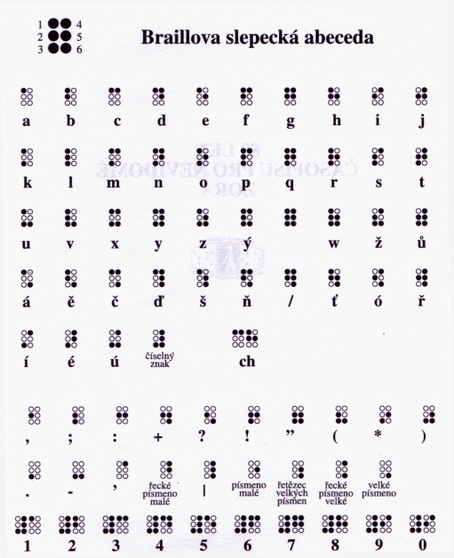 Braillova slepeck abeceda